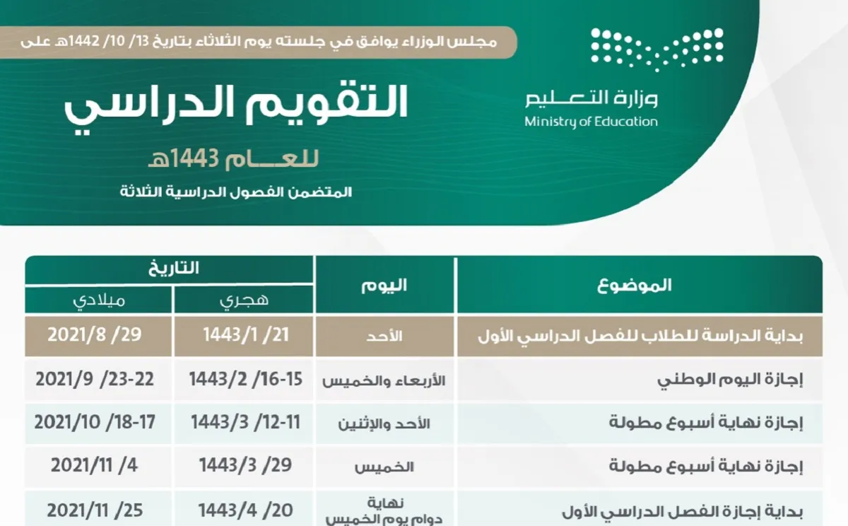 موعد اجازة عيد الاضحى للطلاب السعودية 2022 